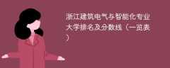 浙江建筑电气与智能化专业大学排名及分数线（一览表）