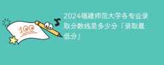 2024福建师范大学各专业录取分数线是多少分「录取最低分」
