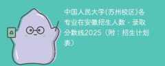 中国人民大学(苏州校区)各专业在安徽招生人数、录取分数线2025（附：招生计划表）