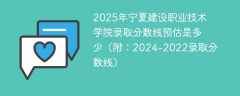 2025年宁夏建设职业技术学院录取分数线预估是多少（附：2024-2022录取分数线）