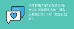 北京邮电大学(宏福校区)各专业在安徽招生人数、录取分数线2025（附：招生计划表）