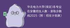 华北电力大学(保定)各专业在安徽招生人数、录取分数线2025（附：招生计划表）