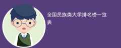 全国民族类大学排名榜一览表（2025最新）