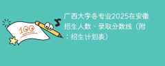 广西大学各专业2025在安徽招生人数、录取分数线（附：招生计划表）