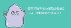 邵阳学院各专业录取分数线2024（录取最低分是多少）