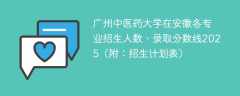 广州中医药大学在安徽各专业招生人数、录取分数线2025（附：招生计划表）