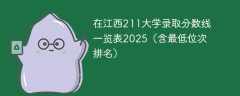 在江西211大学录取分数线一览表2025（含最低位次排名）