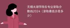 无锡太湖学院各专业录取分数线2024（录取最低分是多少）
