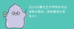 2024内蒙古艺术学院各专业录取分数线（录取最低分是多少）