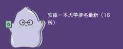 安徽一本大学排名2025最新排名（18所）