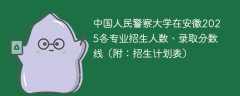 中国人民警察大学在安徽2025各专业招生人数、录取分数线（附：招生计划表）