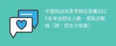 中国劳动关系学院在安徽2025各专业招生人数、录取分数线（附：招生计划表）