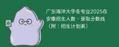 广东海洋大学各专业2025在安徽招生人数、录取分数线（附：招生计划表）