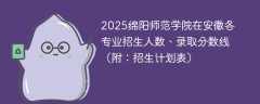 2025绵阳师范学院在安徽各专业招生人数、录取分数线（附：招生计划表）
