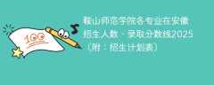 鞍山师范学院各专业在安徽招生人数、录取分数线2025（附：招生计划表）