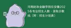 河南财政金融学院在安徽2025各专业招生人数、录取分数线（附：招生计划表）
