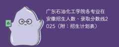 广东石油化工学院各专业在安徽招生人数、录取分数线2025（附：招生计划表）
