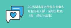 2025湖北美术学院在安徽各专业招生人数、录取分数线（附：招生计划表）