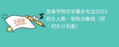 宜春学院在安徽各专业2025招生人数、录取分数线（附：招生计划表）