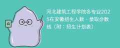 河北建筑工程学院各专业2025在安徽招生人数、录取分数线（附：招生计划表）