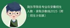 陇东学院各专业在安徽招生人数、录取分数线2025（附：招生计划表）