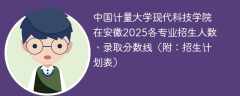 中国计量大学现代科技学院在安徽2025各专业招生人数、录取分数线（附：招生计划表）