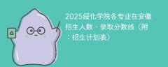 2025绥化学院各专业在安徽招生人数、录取分数线（附：招生计划表）