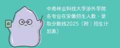 中南林业科技大学涉外学院各专业在安徽招生人数、录取分数线2025（附：招生计划表）