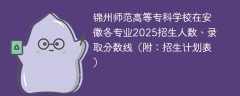 锦州师范高等专科学校在安徽各专业2025招生人数、录取分数线（附：招生计划表）