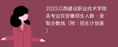 2025江西建设职业技术学院各专业在安徽招生人数、录取分数线（附：招生计划表）