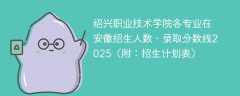 绍兴职业技术学院各专业在安徽招生人数、录取分数线2025（附：招生计划表）
