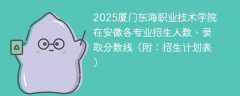 2025厦门东海职业技术学院在安徽各专业招生人数、录取分数线（附：招生计划表）