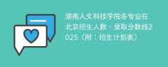 湖南人文科技学院各专业在北京招生人数、录取分数线2025（附：招生计划表）