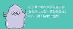 山东第二医科大学在重庆各专业招生人数、录取分数线2025（附：招生计划表）