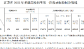 江苏高考分数线2023年最新公布（含特招、本科、专科线）