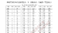 2023湖北省高考一分一段表历史（含2022）